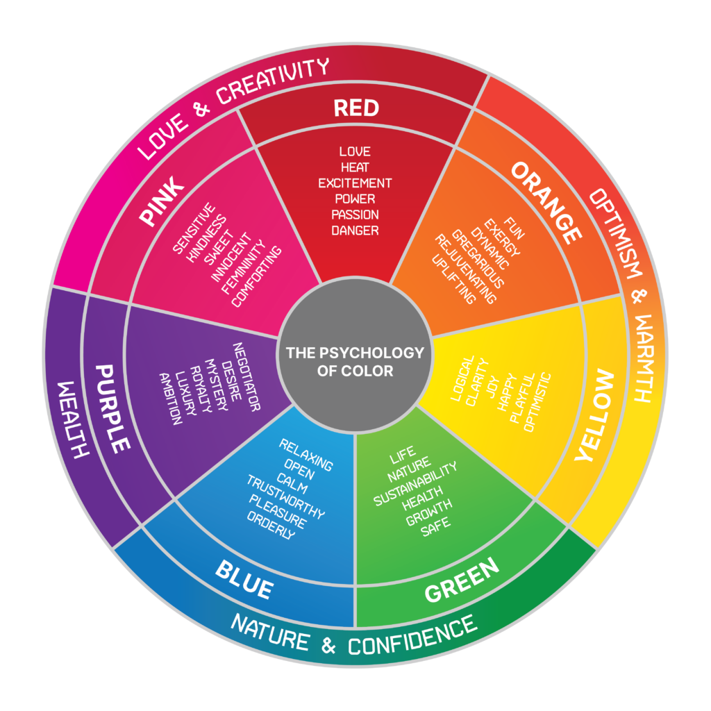 color theory chart